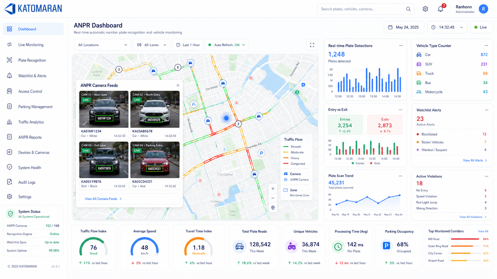 Katomaran ANPR Dashboard view