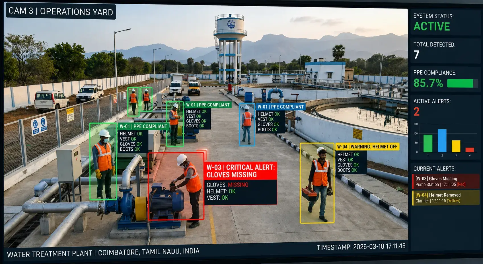 Utility Sites